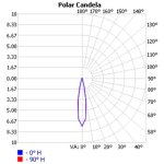 DK-5050-20-LENS-4H1_polar